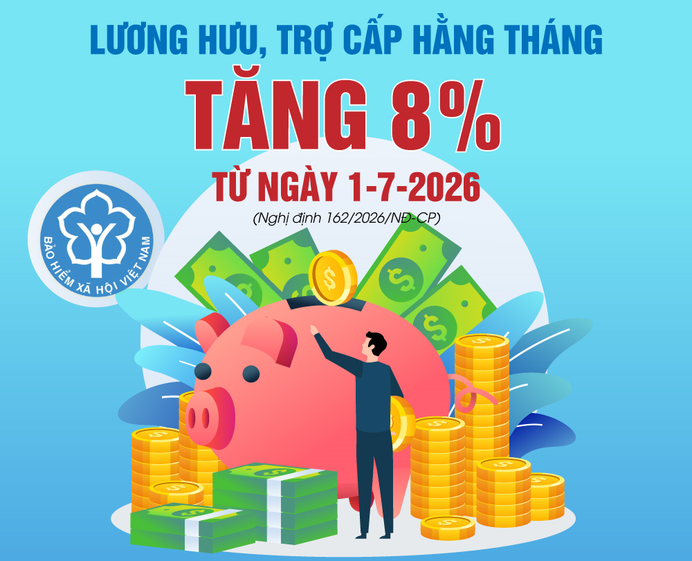 Lương hưu, trợ cấp hằng tháng tăng 8%
